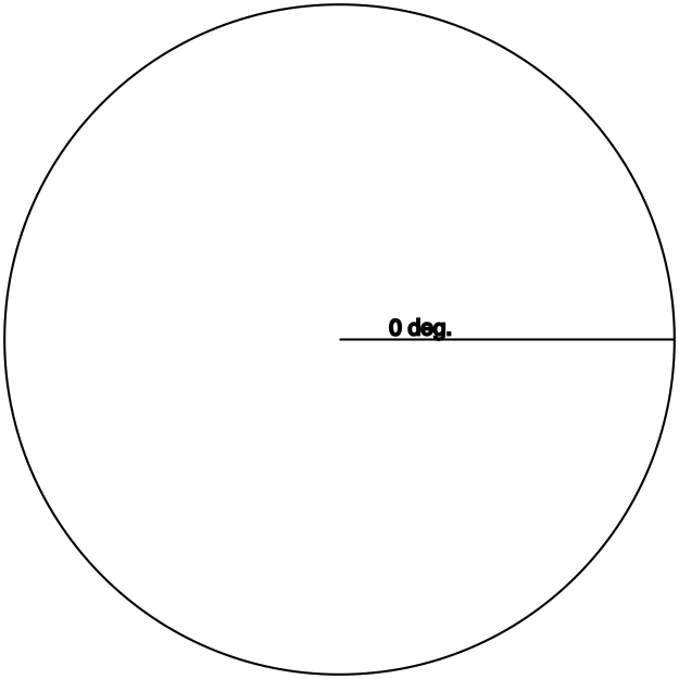 Circle with a 0° triangle from its center