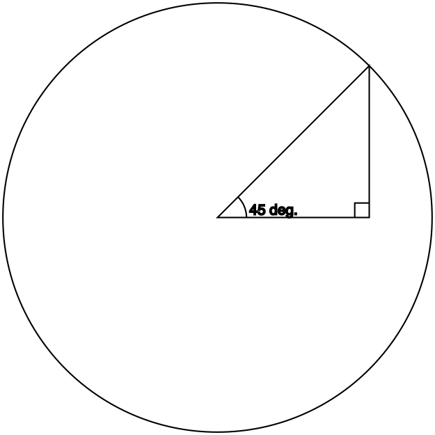 Circle with a 45° triangle from its center