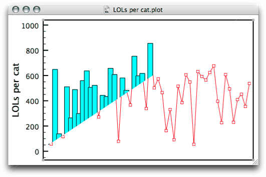 This is the graph window in Plot. This is a composite screenshot showing both a bar graph and a line chart.