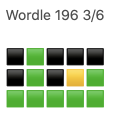 Screenshot of a Wordle tweet, bearing the name “Wordle”, the number 196, the score of 3 out of 6, and three rows of five emoji squares: the first having four black and one green, the second having two green and one yellow, and the third and final being all green.